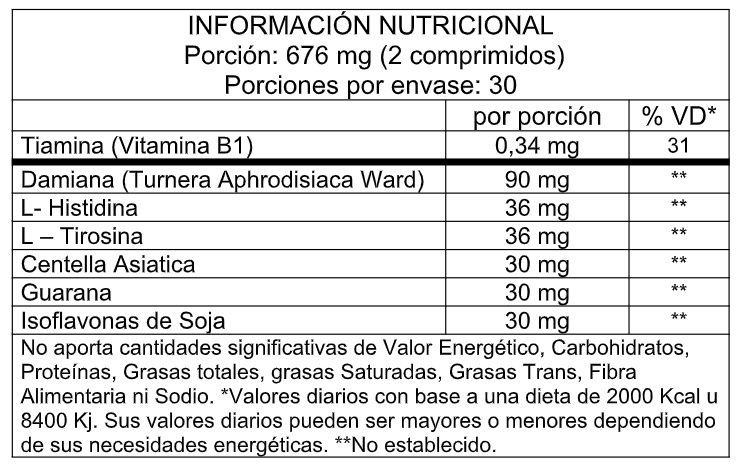 Información nutricional Erox Mujer